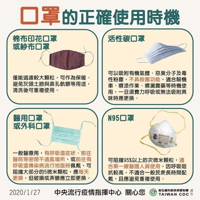 口罩正確使用時機