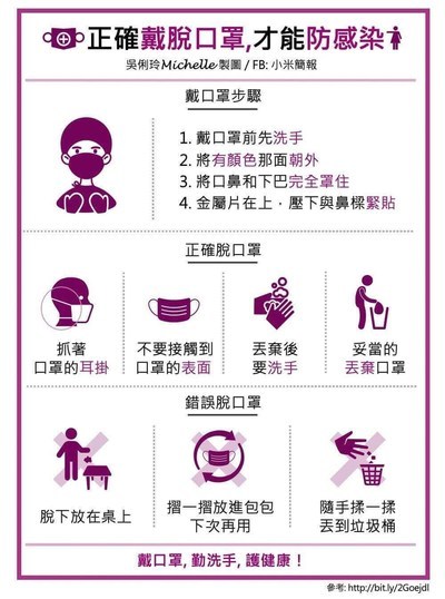 正確脫罩