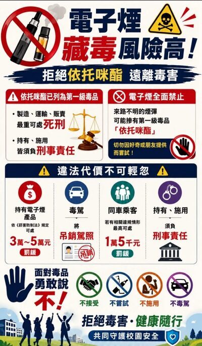 拒絕一級傷害，遠離 依托咪酯