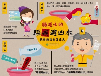 漂白水如何調製