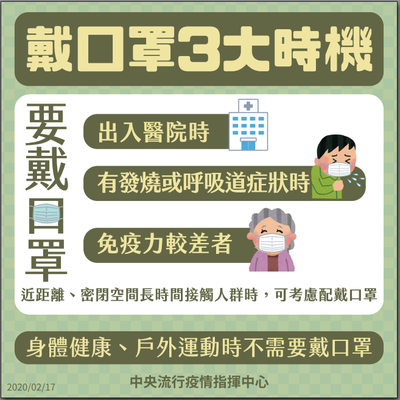 戴口罩三大時機