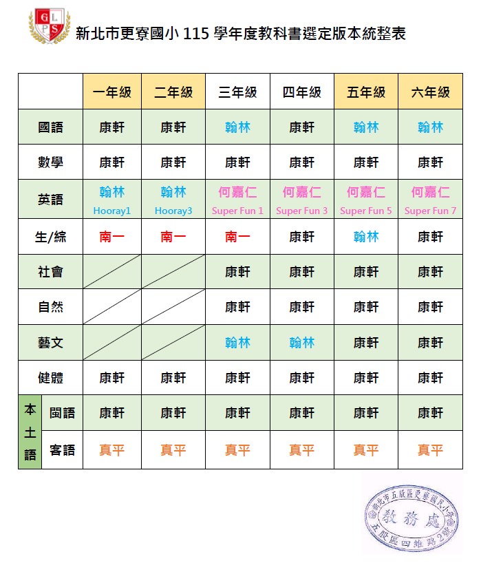 更寮國小114學年度教科書更寮選定統整表